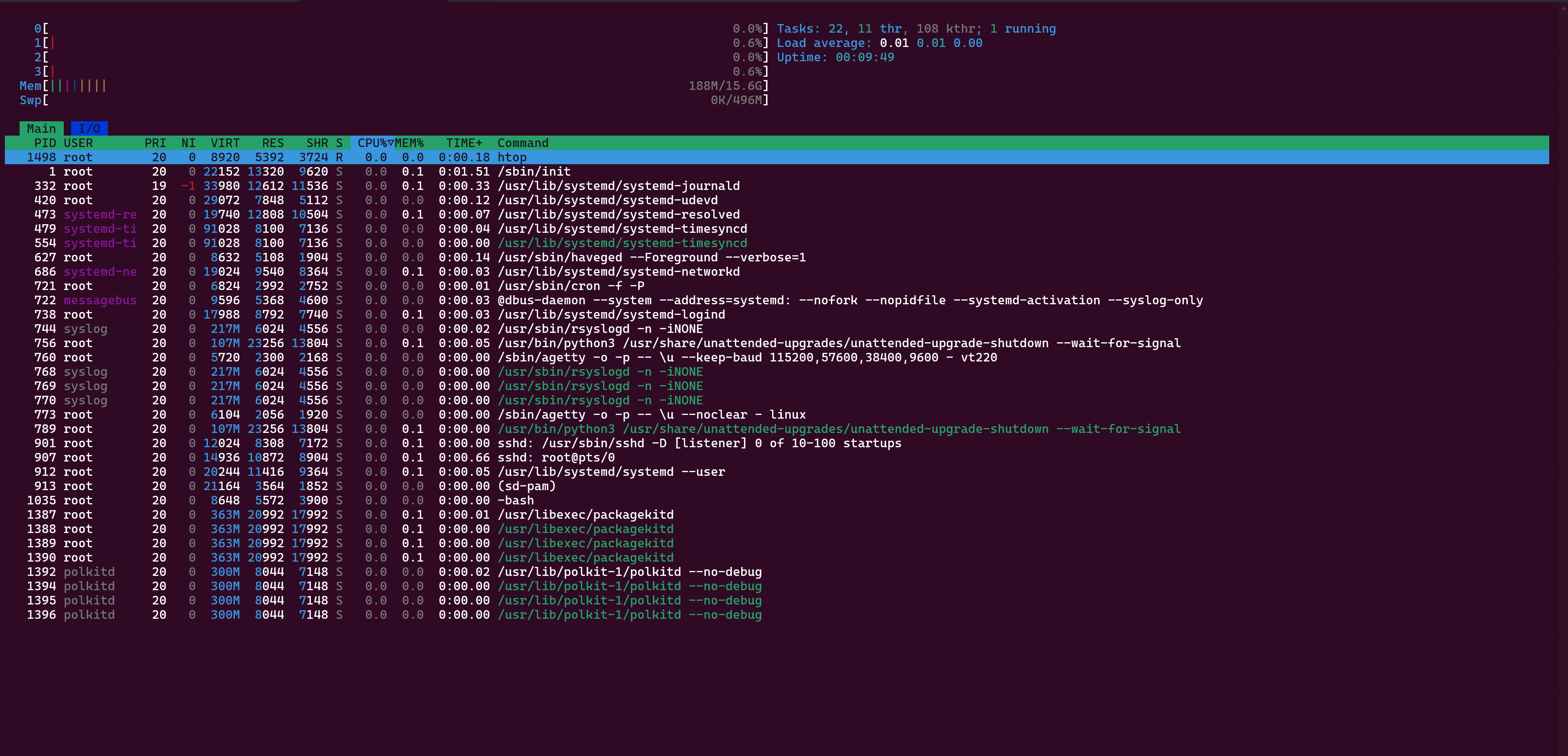 Monitoreo con htop
