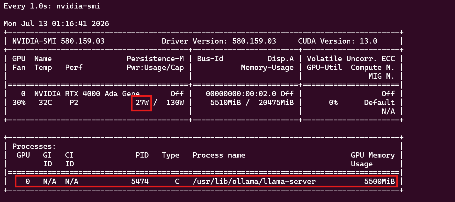 Monitoreo de GPU con nvidia-smi